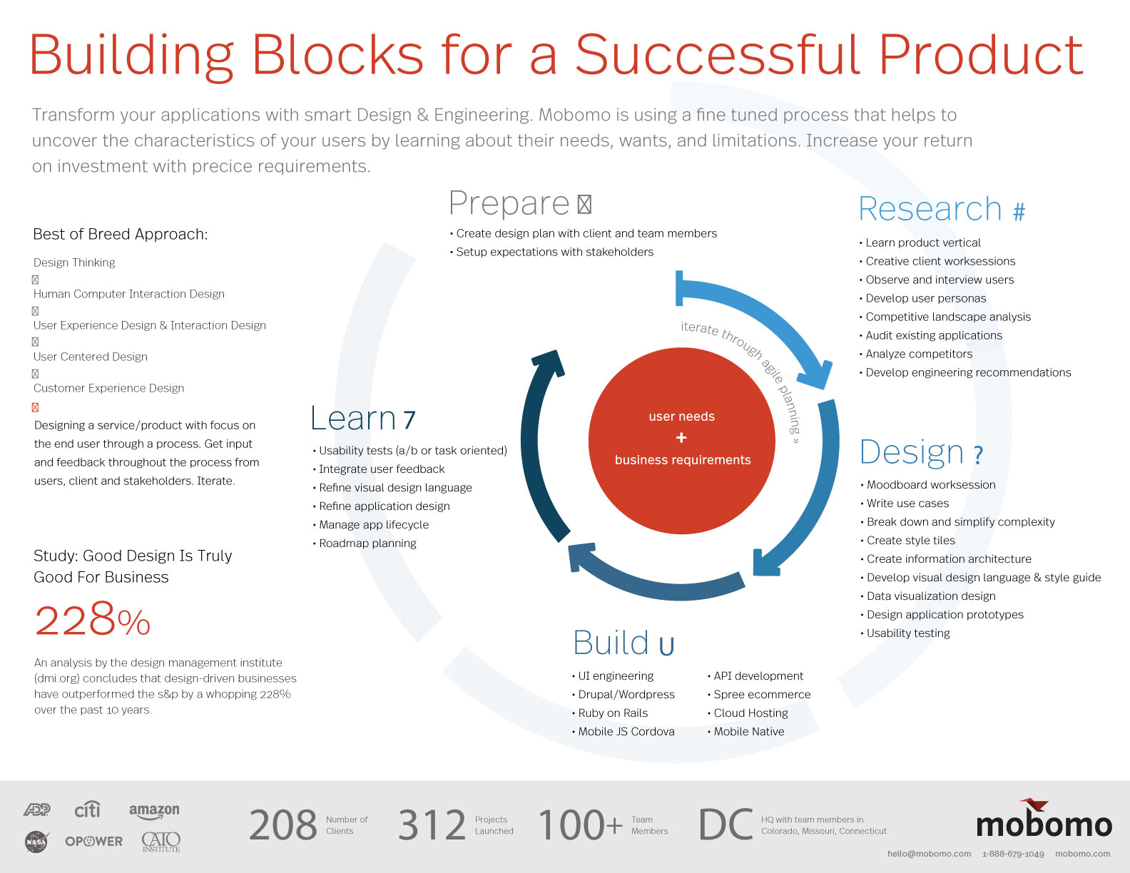 Building blocks for a successful product